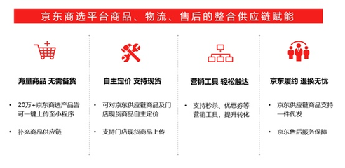 輕松開網店，無縫觸達線上市場 京東商選小程序助力實體門店轉型