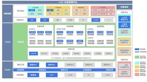 愛設計 | 一文讀懂內容中臺，附5大行業解決方案及數字內容制作服務